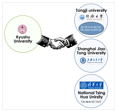 Exchange Agreement on Environmental Studies 