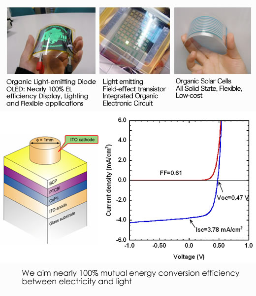 Organic opto-electronic devices aiming for high efficiency and flexible devices