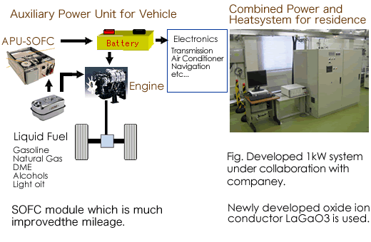 Highly Efficient Fuel Cells and Hydrogen Production System