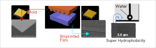 Nanoimprinting