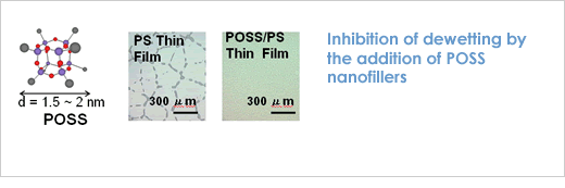 Silsesquioxane Dispersed Polystyrene Thin Film