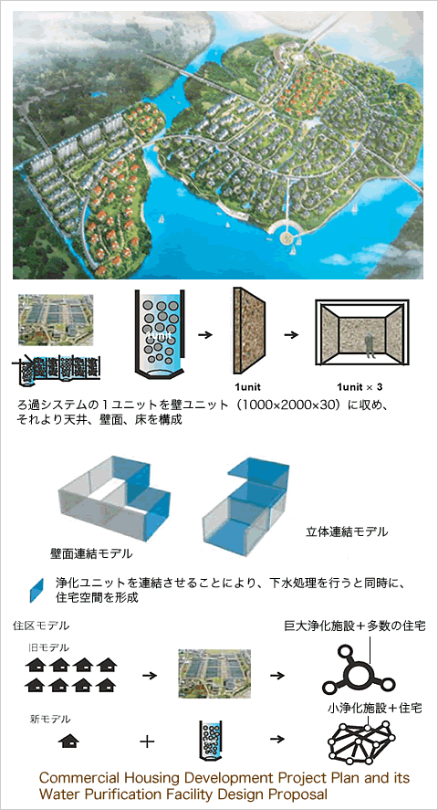 Development Plan concerning the Improvement and Purification Facility for the Existing Water Polluted Region 