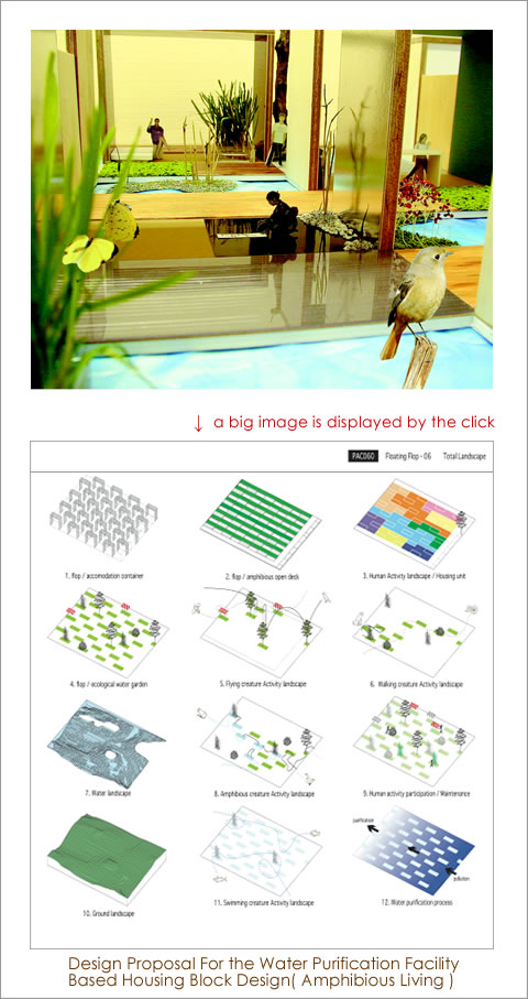 Case Study in the Eastern Asian Region Applied with Symbiotic Architectural Design for Clean Water Environmental Living Condition 