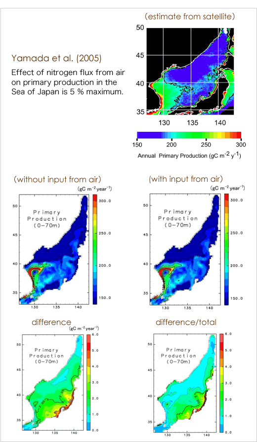 Estimates of Environmental Fluctuation in