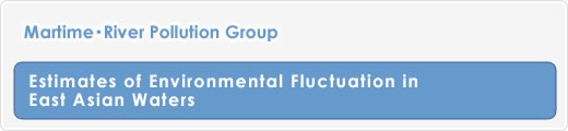 Estimates of Environmental Fluctuation in