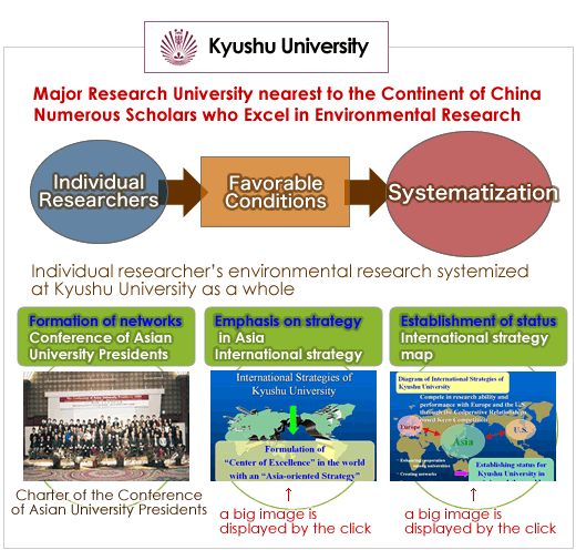 Role of kyushu University in the Chinese・East Asian Region