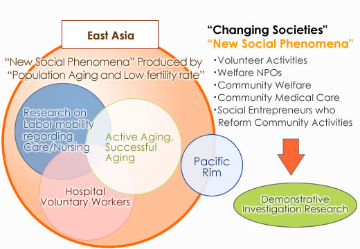 SociologyWelfare Sociology