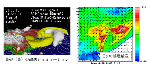 黄砂（黄）の輸送シュミレーション