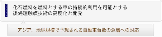 化石燃料を燃料とする車の持続的利用を可能とする