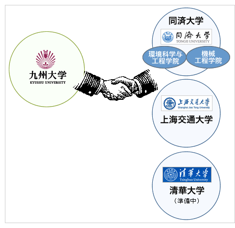 環境問題研究に関する交流協定締結