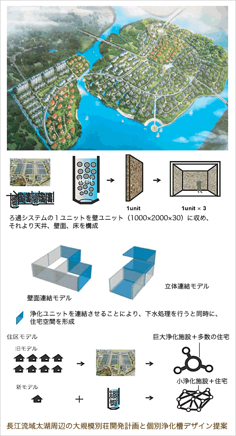 長江流域太湖周辺の大規模別荘開発計画と個別浄化槽デザイン提案
