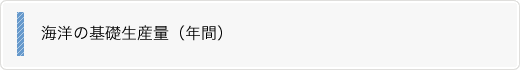 海洋の基礎生産量（年間）