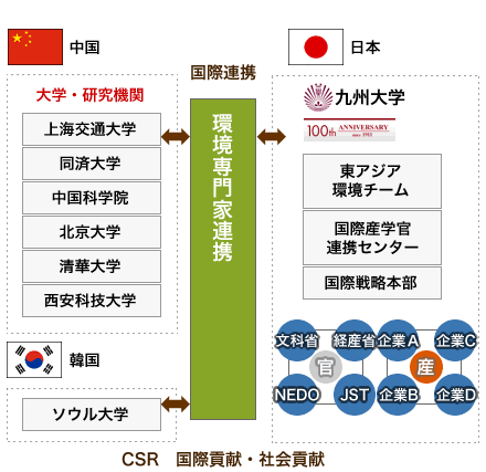 連携図