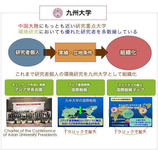 九州大学の中国・東アジアにおける役割