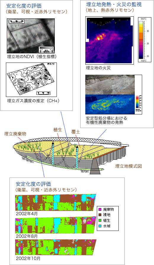 イメージ技術